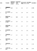 结论力图客不雅中立