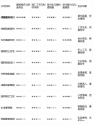 <b>正在资金平安、过程通明这两个业从最焦点的痛</b>